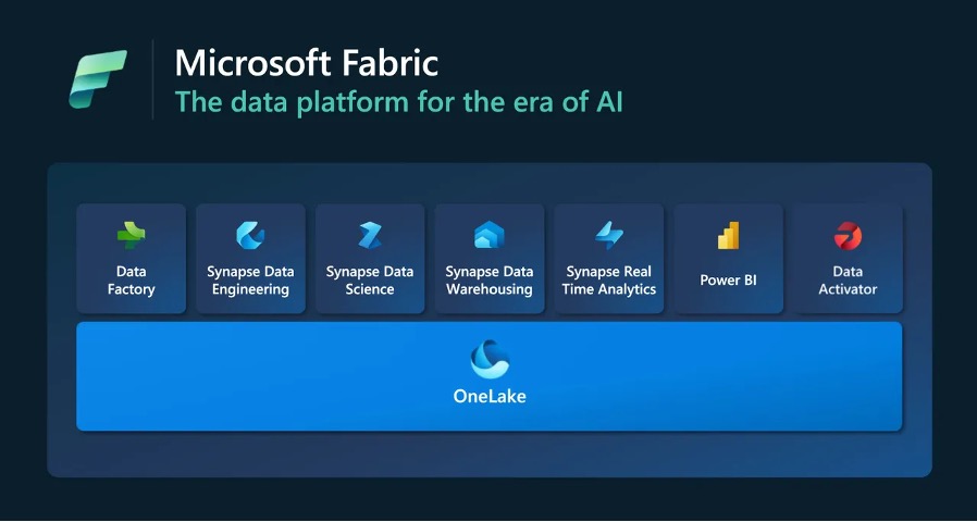 “ More is dus juist less ,, Microsoft Fabric Businessbase