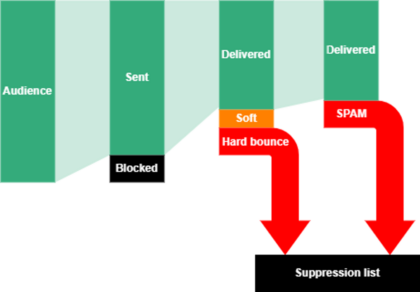 bouncing hard dynamics 365 Businessbase