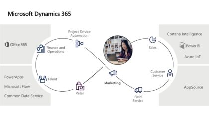 Dynamics 365