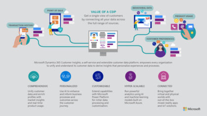 Microsoft Customer Data Platform